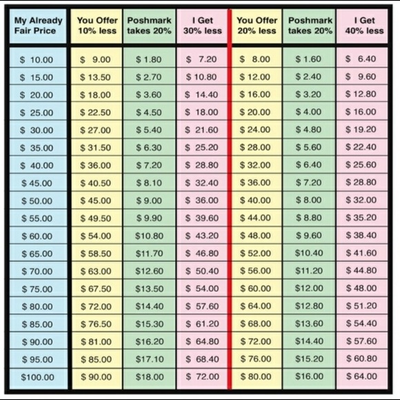 Meet your Posher, Matthew - Picture 2 of 3
